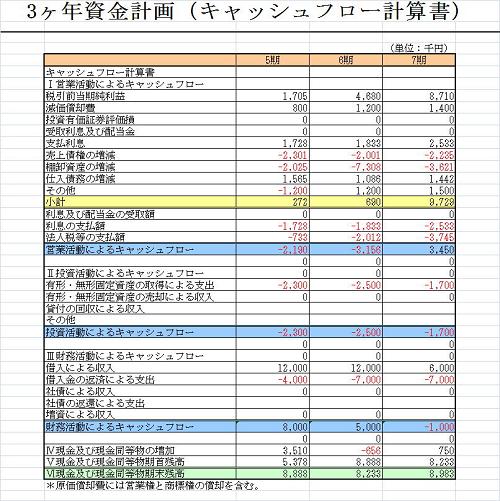 キャッシュフロー計算書計画ー画像